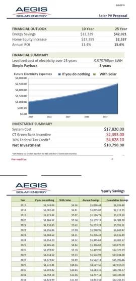 [Hearth.com] Record New England electricity prices and solar.