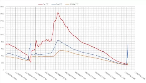 [Hearth.com] 2022/23 VC Owner thread