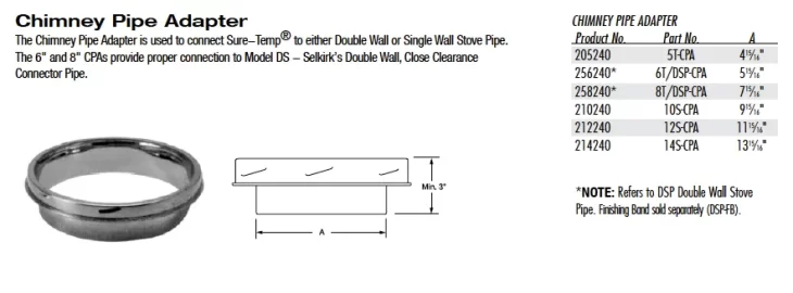 [Hearth.com] 6" to 8" - Same question, different story