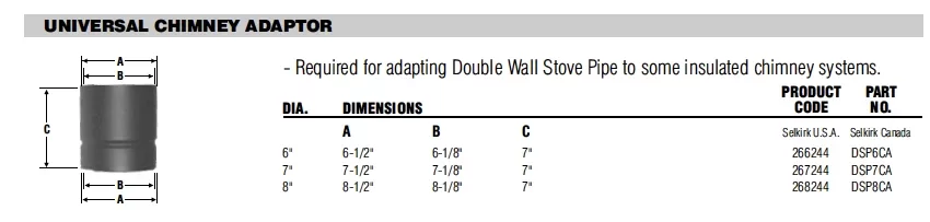 [Hearth.com] 6" to 8" - Same question, different story