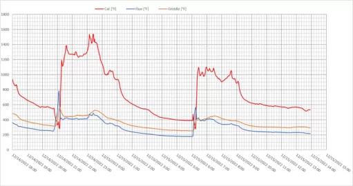 [Hearth.com] 2022/23 VC Owner thread