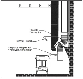 [Hearth.com] wood stove vented in a granite stone chimney