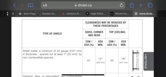 [Hearth.com] Double checking clearances