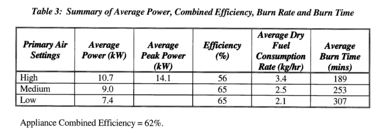 [Hearth.com] School me on efficiency please!