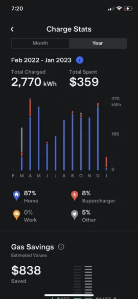 [Hearth.com] My first 650 miles with a BEV