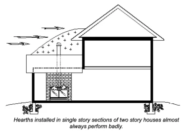 [Hearth.com] Progress Hybrid Performance: Should Upgrade to Insulated Liner?