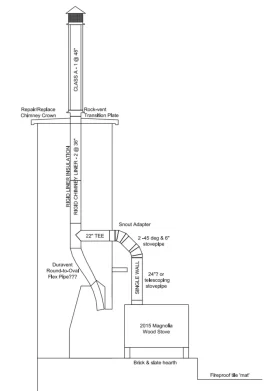 [Hearth.com] Upgrading stove and unsure how to upgrade chimney