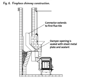 [Hearth.com] Damper Sheet Metal Plate Strategy?