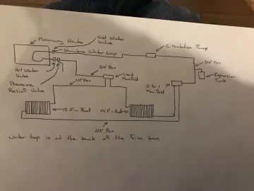 [Hearth.com] Masonary Heater Water Loop and Rads