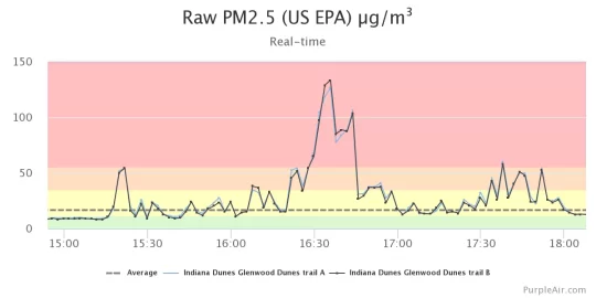 [Hearth.com] Help with optimal running my EPA stove