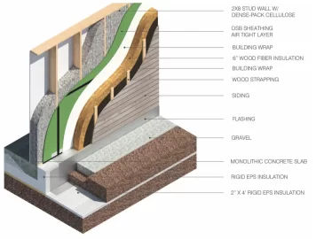 [Hearth.com] Ideal floor plans for wood heat?