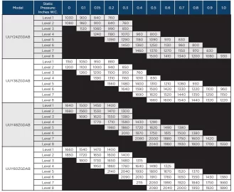 [Hearth.com] Optimizing operation of heat pump for efficiency