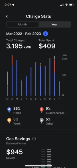 [Hearth.com] My first 650 miles with a BEV