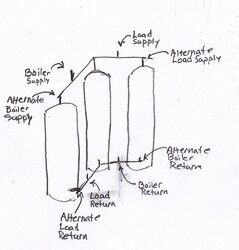 Pressurized storage question?