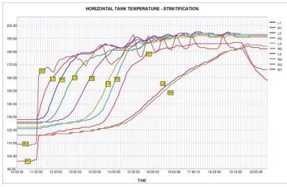 [Hearth.com] Horizontal Tank - Stratification