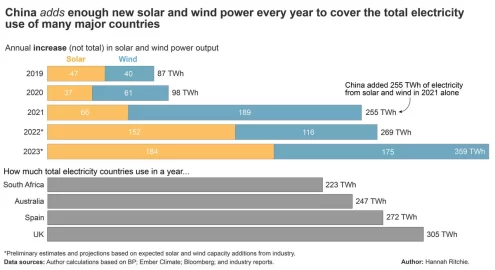 [Hearth.com] Are resources running out for a green power transition?