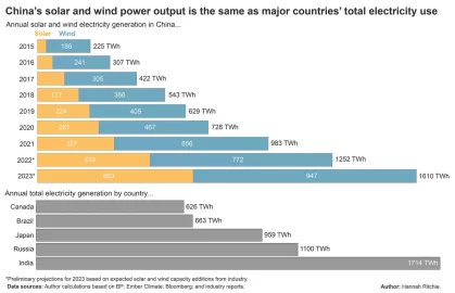 [Hearth.com] Are resources running out for a green power transition?