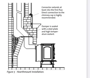 [Hearth.com] Anyone use a non-built in electric fan with their woodstove?