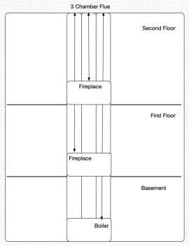 [Hearth.com] Blue Ridge Mountain Stove Works question