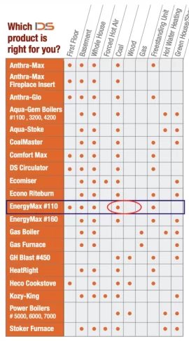 [Hearth.com] which stove style is more efficient, pedestal style or ash pan underneath?