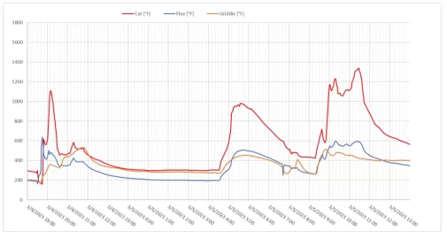 [Hearth.com] 2022/23 VC Owner thread