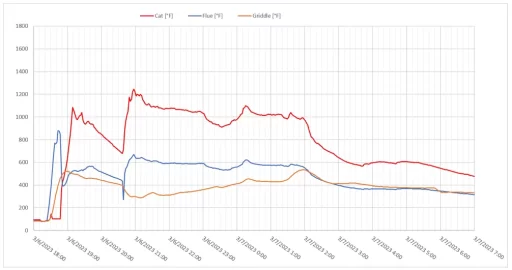 [Hearth.com] 2022/23 VC Owner thread