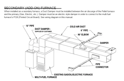 [Hearth.com] American Harvest secondary furnace add-on install