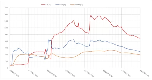 [Hearth.com] 2022/23 VC Owner thread