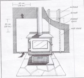 [Hearth.com] Weird earth stove