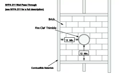 [Hearth.com] Woodstove pipe wall insulation