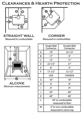 [Hearth.com] NFPA 211 Question