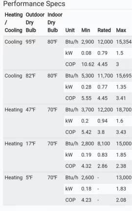 [Hearth.com] Cold Climate Heat Pump Article