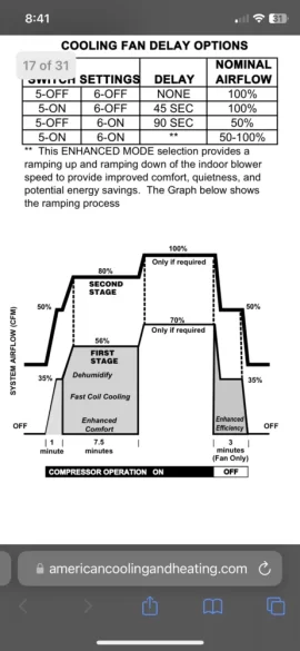 [Hearth.com] Ecobee automatic vs manual staging on a two stage heatpump.