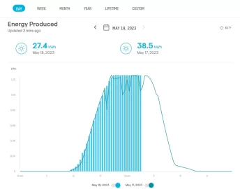 [Hearth.com] Getting solar on our garage