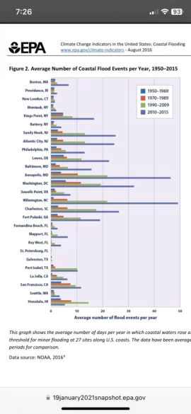 [Hearth.com] Some Disturbing Climate Trends