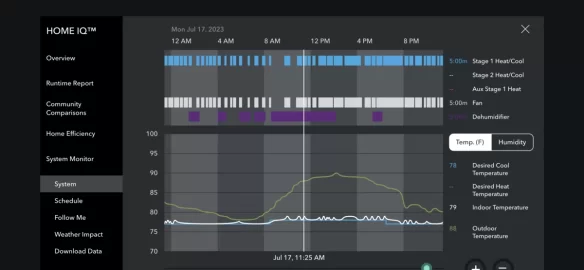 [Hearth.com] Ecobee automatic vs manual staging on a two stage heatpump.