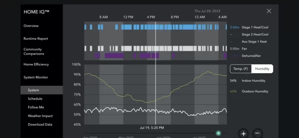 [Hearth.com] Ecobee automatic vs manual staging on a two stage heatpump.