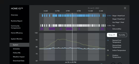 [Hearth.com] Ecobee automatic vs manual staging on a two stage heatpump.