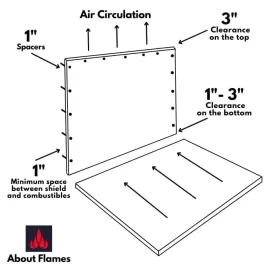 [Hearth.com] Removing FMI 42GC zero clearance and alcove build for Hearthstone Mansfield 8012