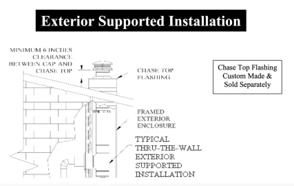 [Hearth.com] Flue height above chase?