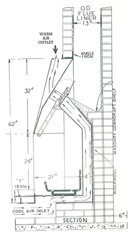 [Hearth.com] What can I do to renovate my old heatilator?