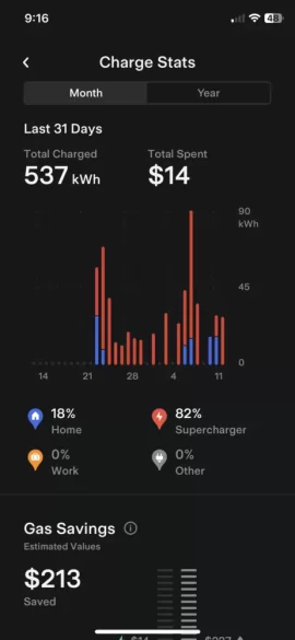 [Hearth.com] My first 650 miles with a BEV