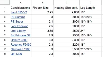 [Hearth.com] N/S Loader to replace Napolean 1900