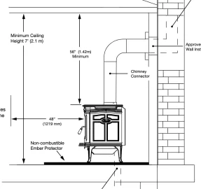 [Hearth.com] Time for a chimney liner?