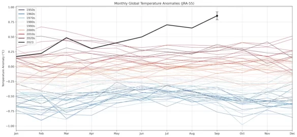 [Hearth.com] How hot was it?