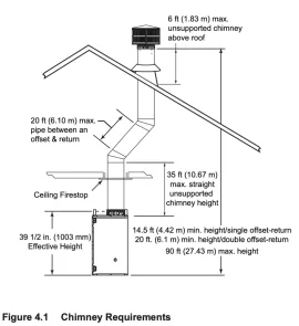 [Hearth.com] Chimney Pipe installation