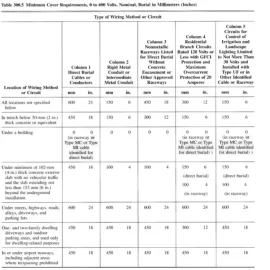 [Hearth.com] burial requirements for RMC or IMC