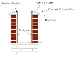 [Hearth.com] Chimney Liner Insulation