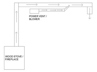 Another wood stove power vent question