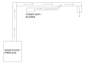 [Hearth.com] Another wood stove power vent question